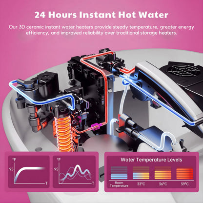 Conor Arista Smart Bidet with Warm Water Washing