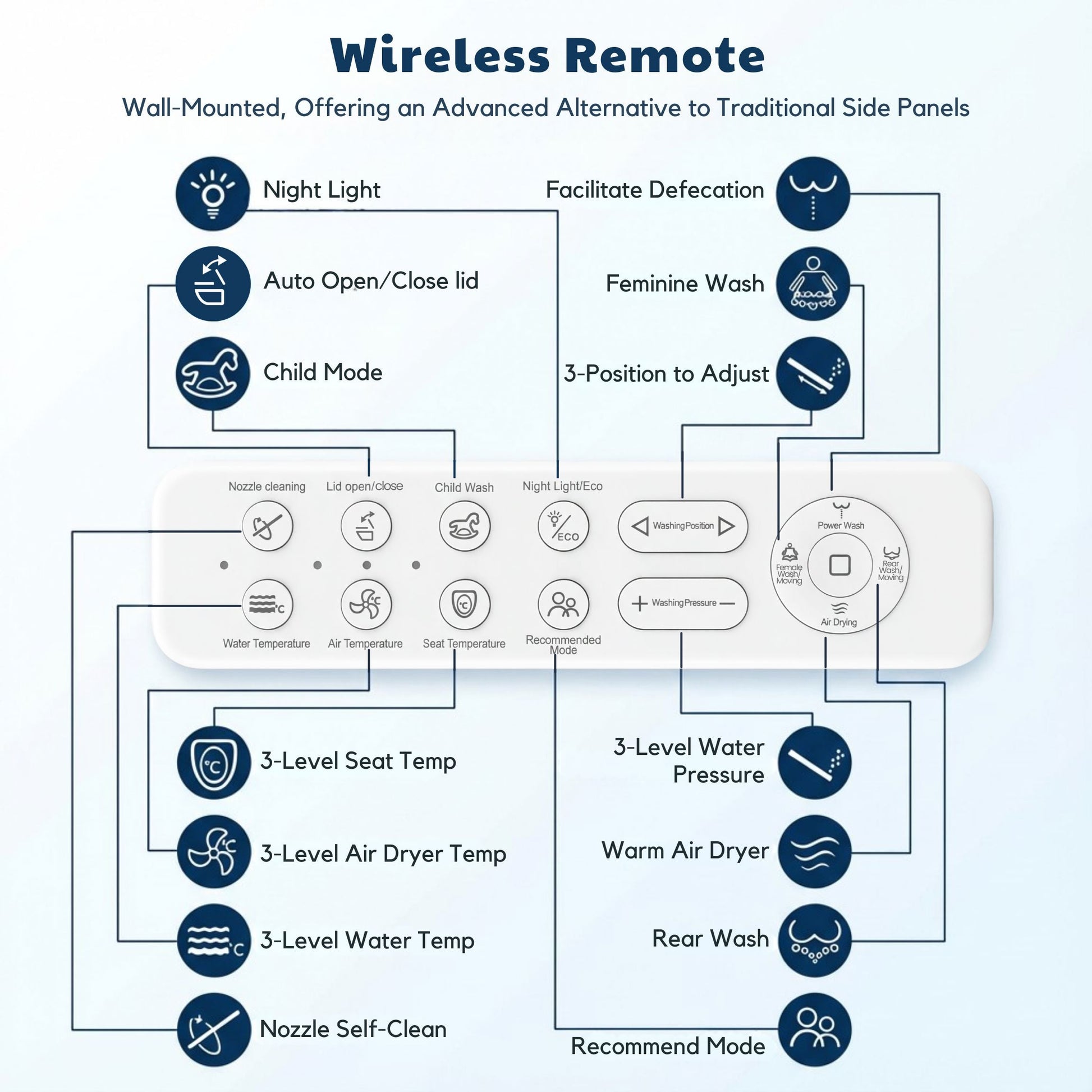 Premium Electric Bidet Seat with Remote - Conor Ayora