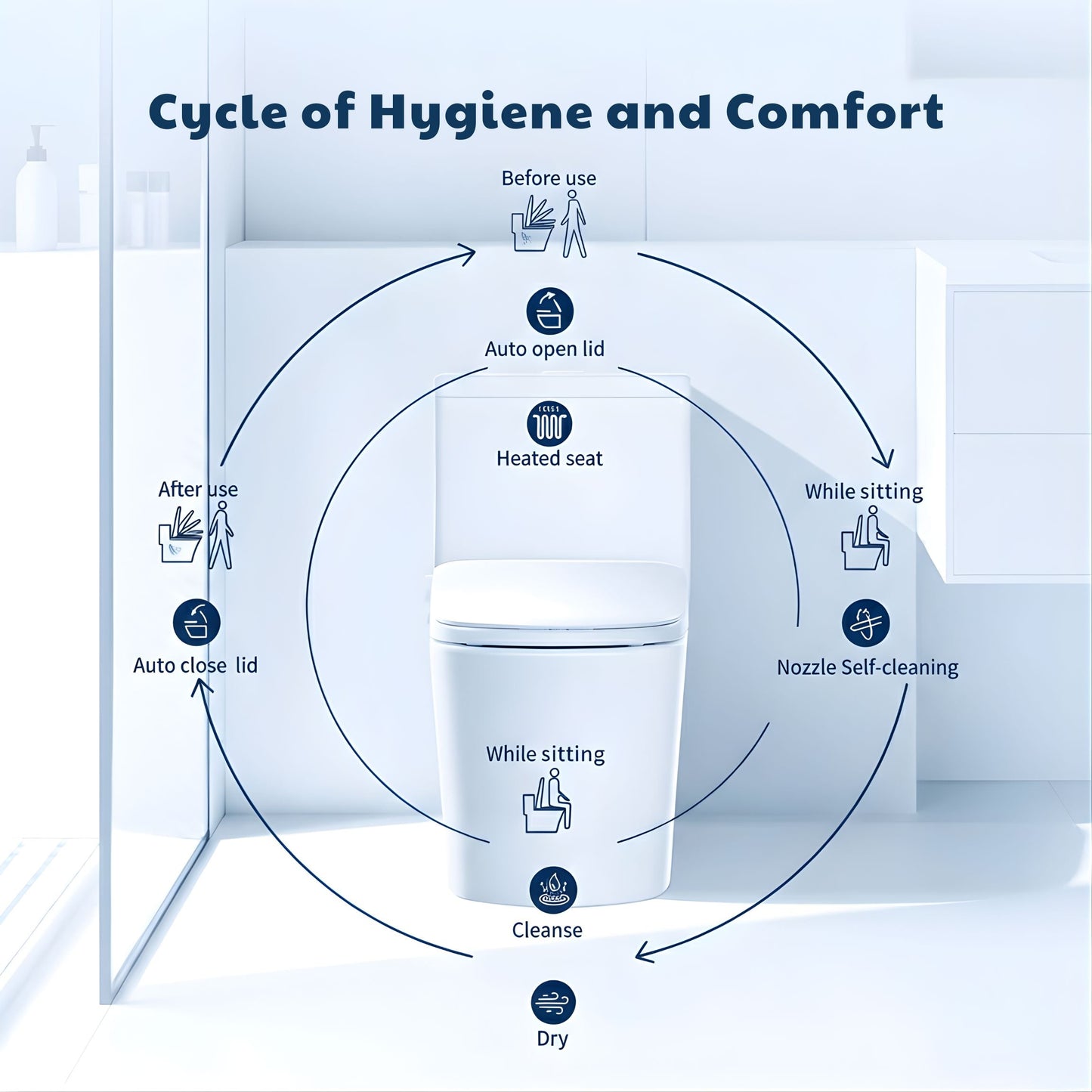 Best Ultra Slim Smart Bidet Toilet Seat - Conor Ayora