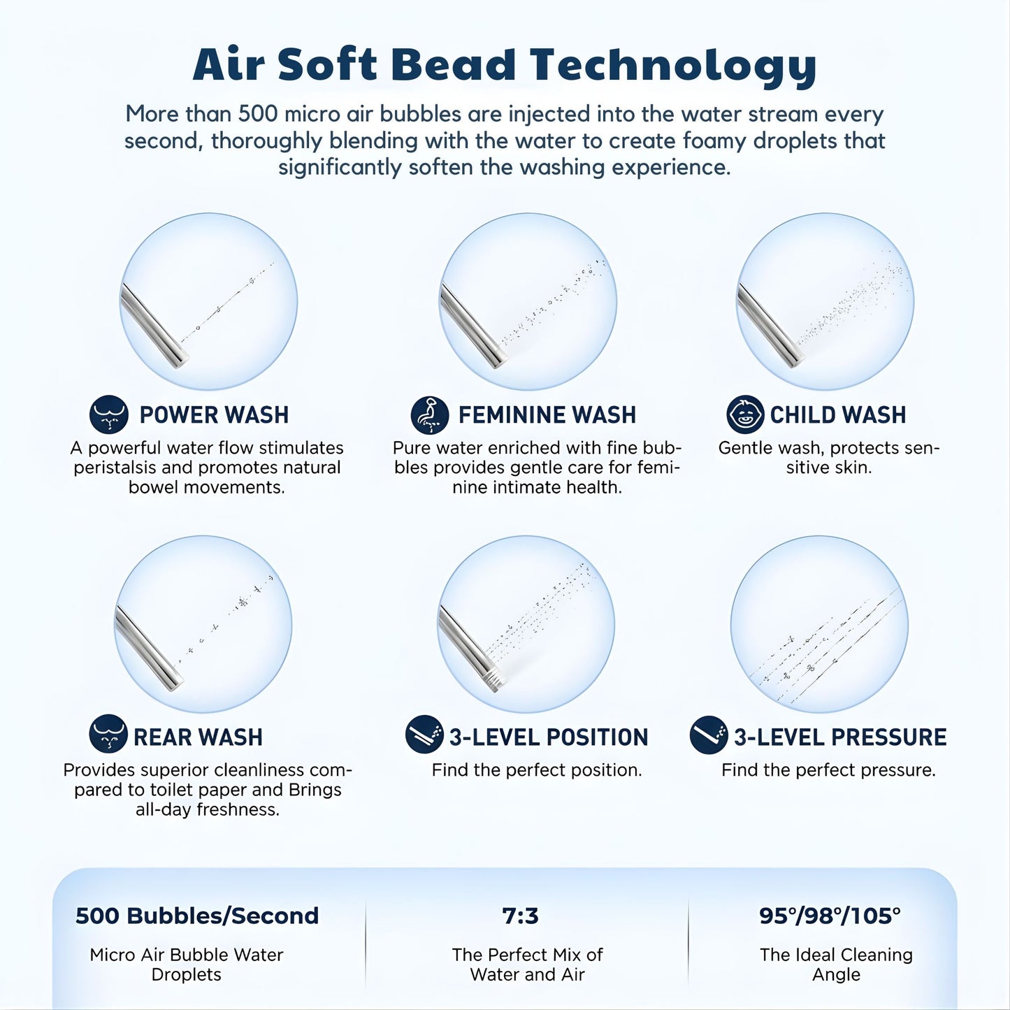 Warm Water Washing System Bidet Seat - Conor Ayora