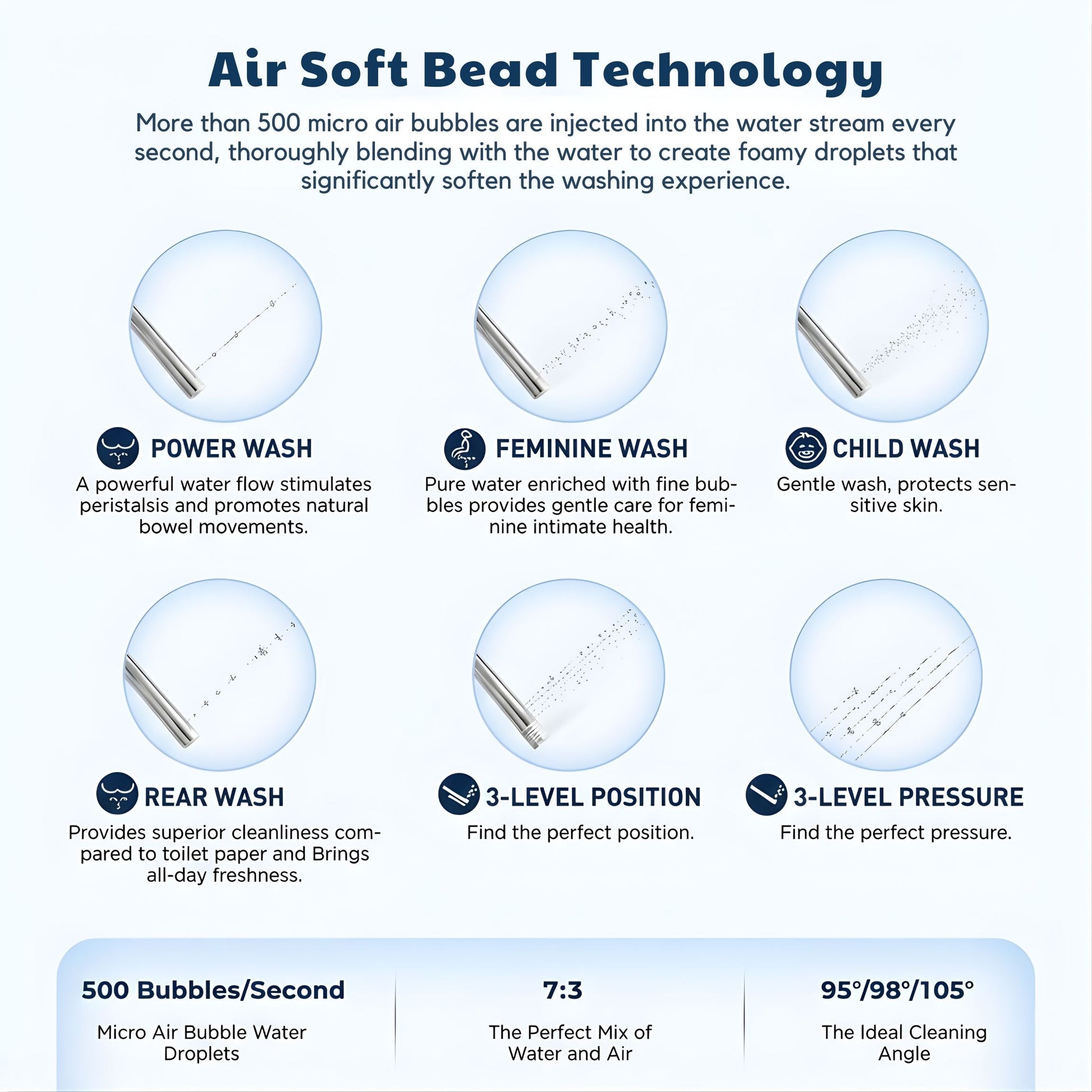 Warm Water Washing System Bidet Seat - Conor Ayora
