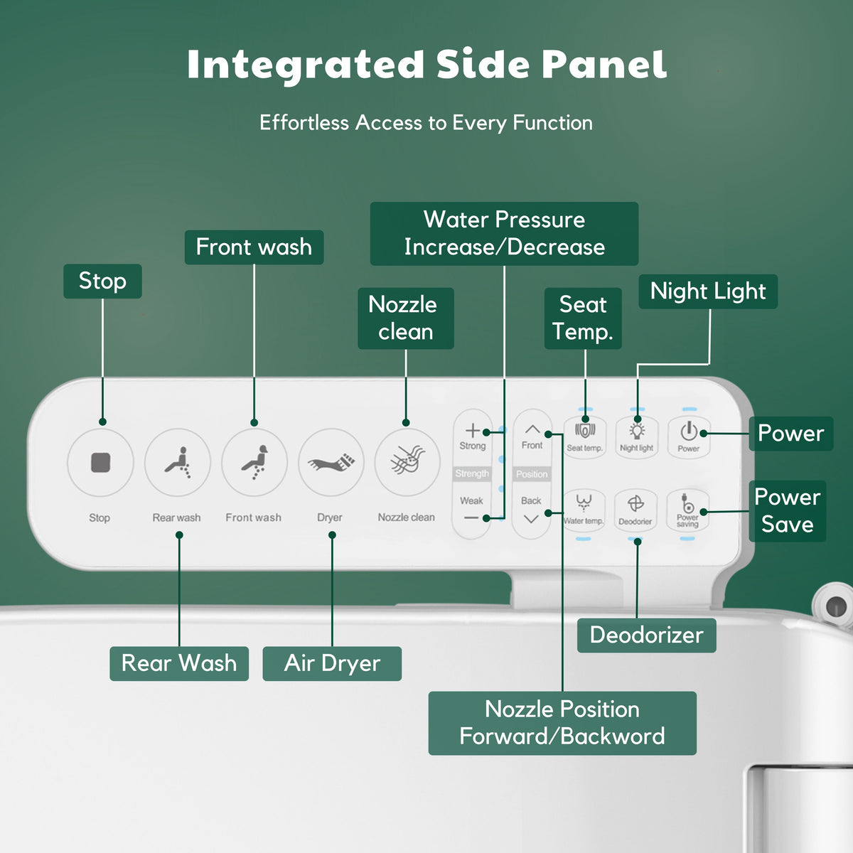 Conor Nova Smart Bidet Seat with Side Panel & Installation Kit Conor 