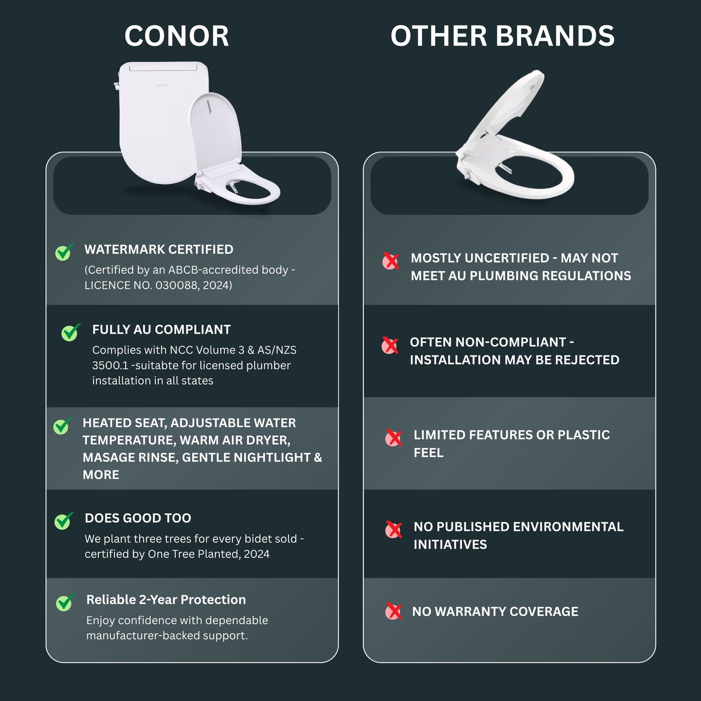 Conor Sylora Smart Bidet Toilet Seat with Installation Kit